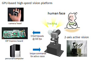 face tracking