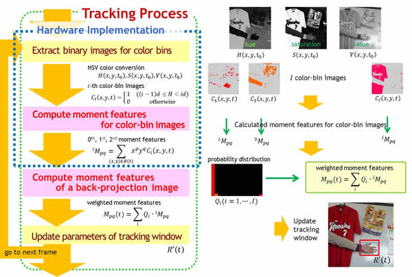 Algorithm