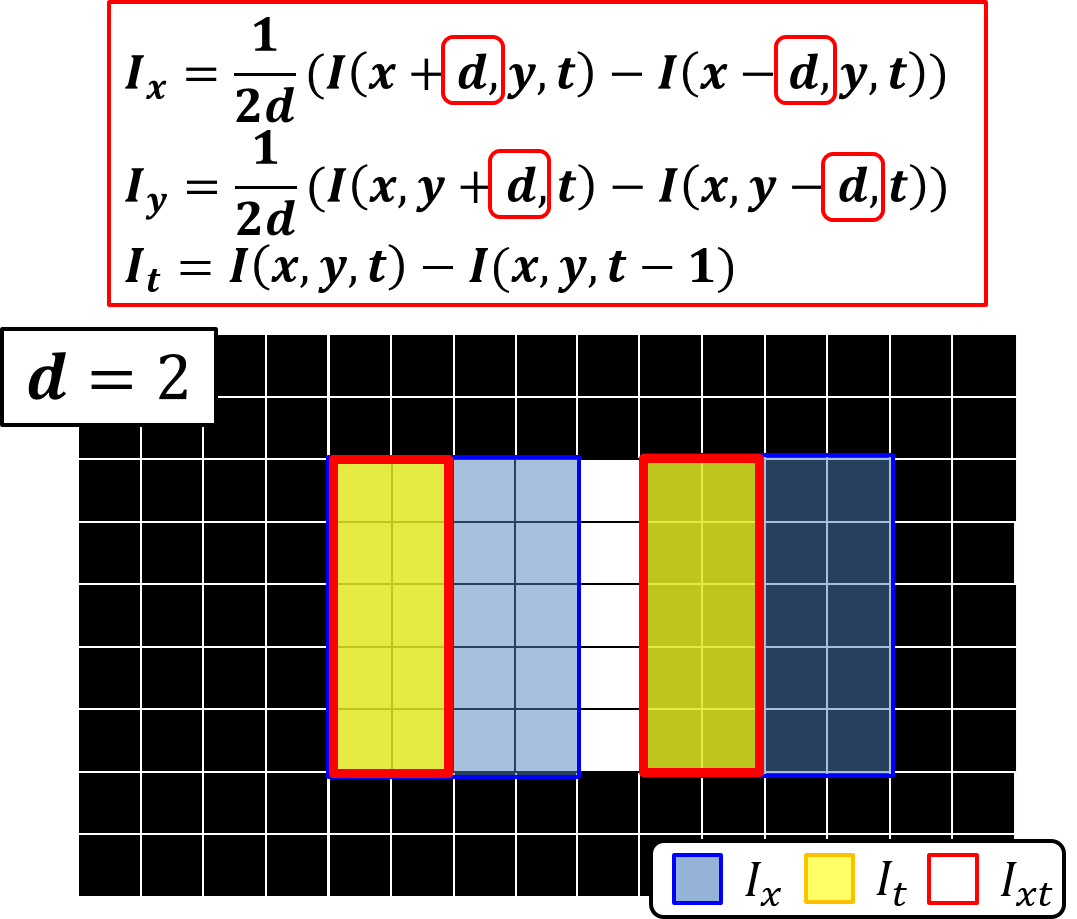 Algorithm