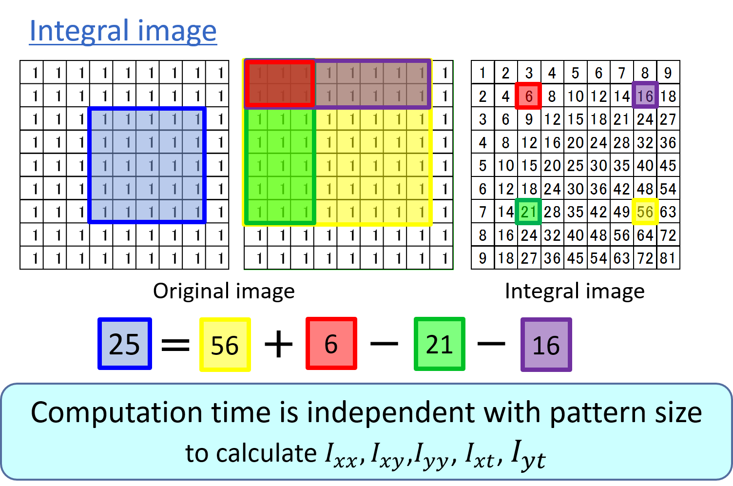 Algorithm